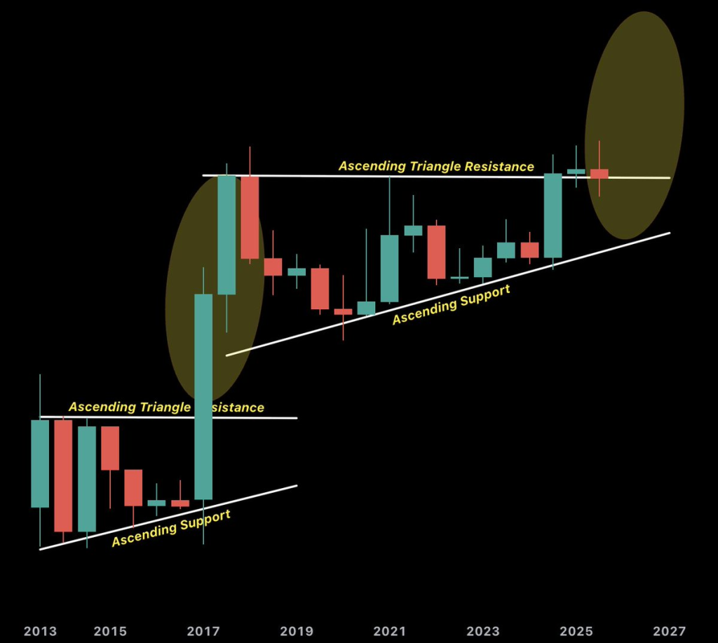 Source: ChartNerdTA/X