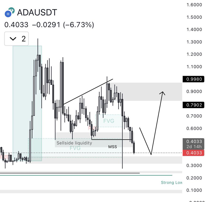 Source: BullishBanter/x