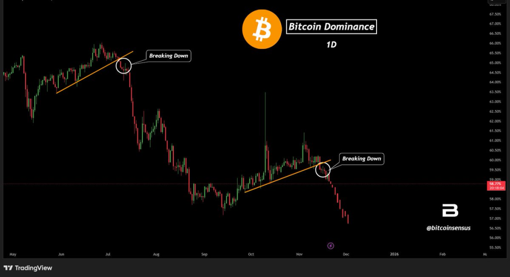 Source: Bitcoinsensus/X