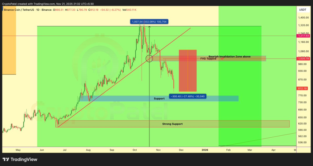 Source: CryptoPatel/X.