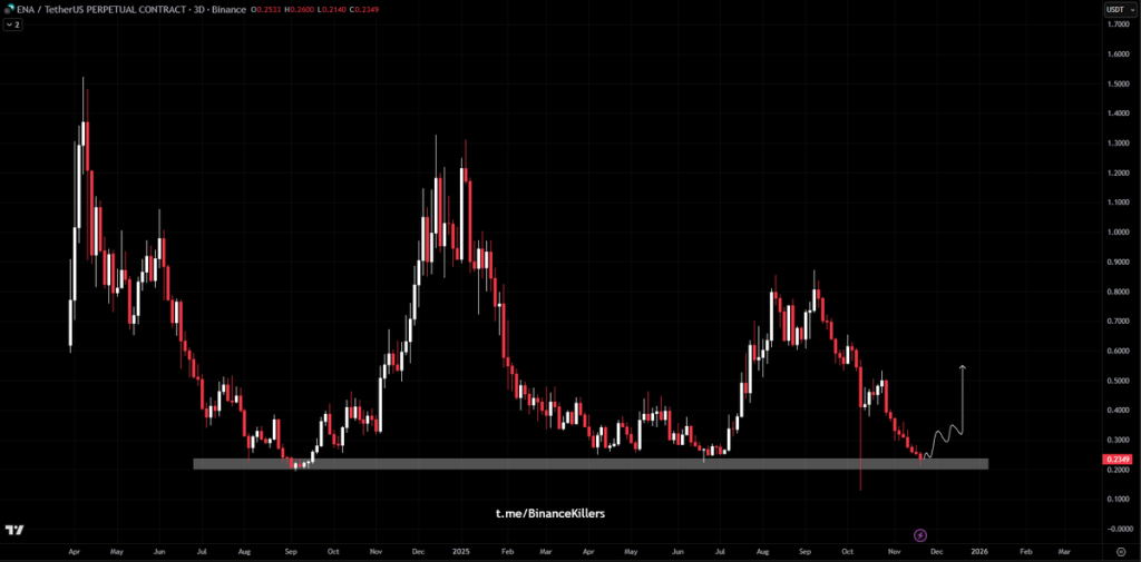 Source: BINANCE KILLERS/X