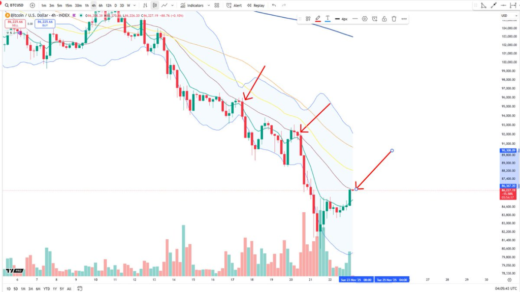 Source: Cheds Trading/X