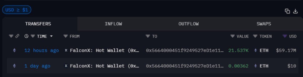 Source:  Crypto Rover/X
