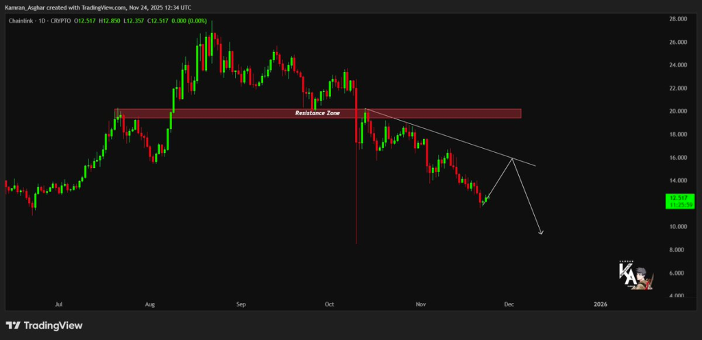 Source:Kamran Asghar/X