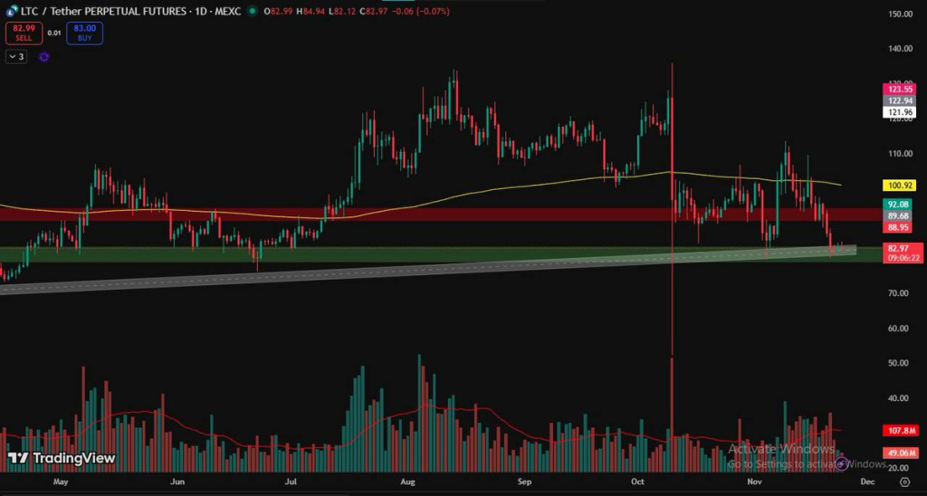 Source:Mayank Dudeja/X