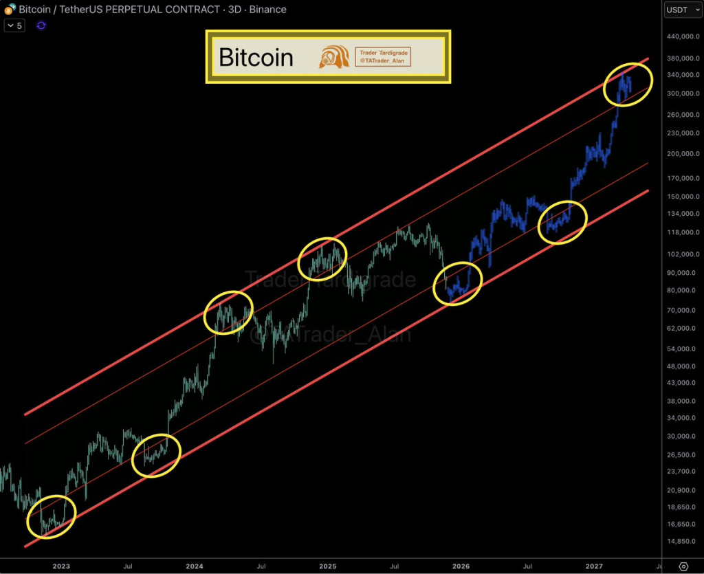 Source:  Trader Tardigrade/X