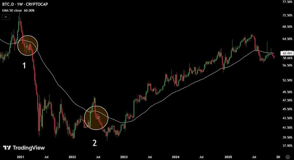 Source: Max Crypto/X