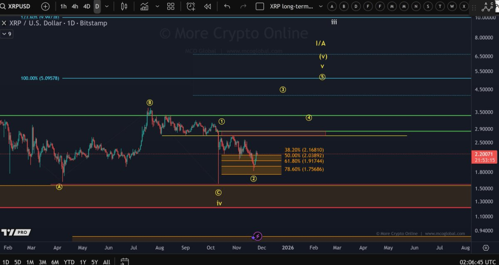 Source: More Crypto Online/X
