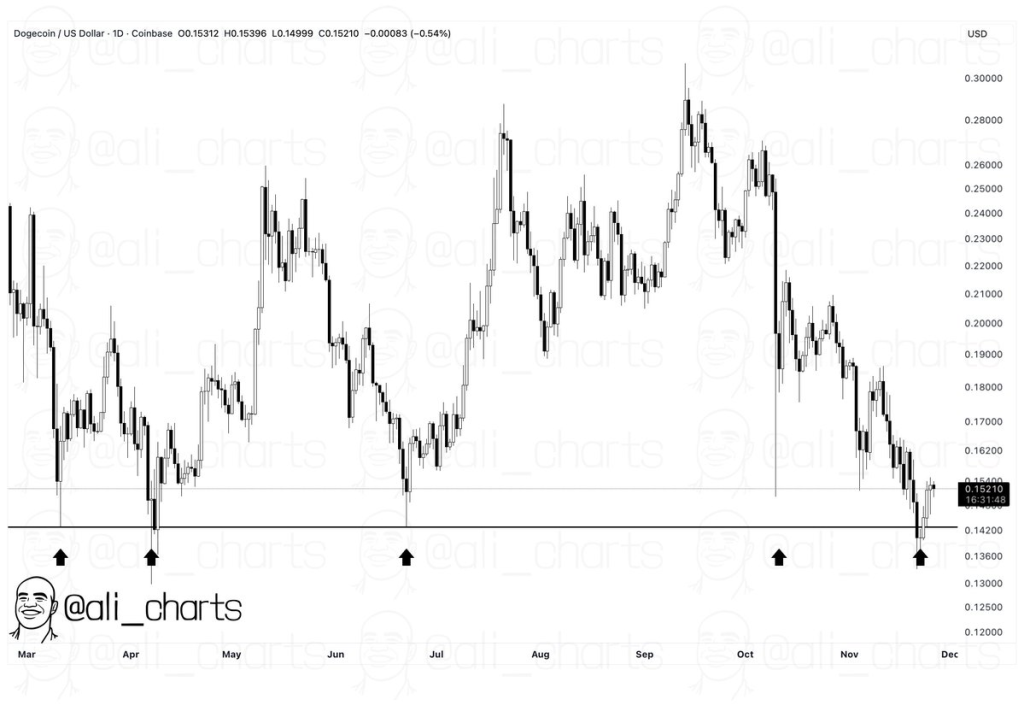 Source: Ali Martiinez/X