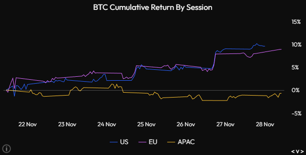 Source: Daan Crypto Trades/X