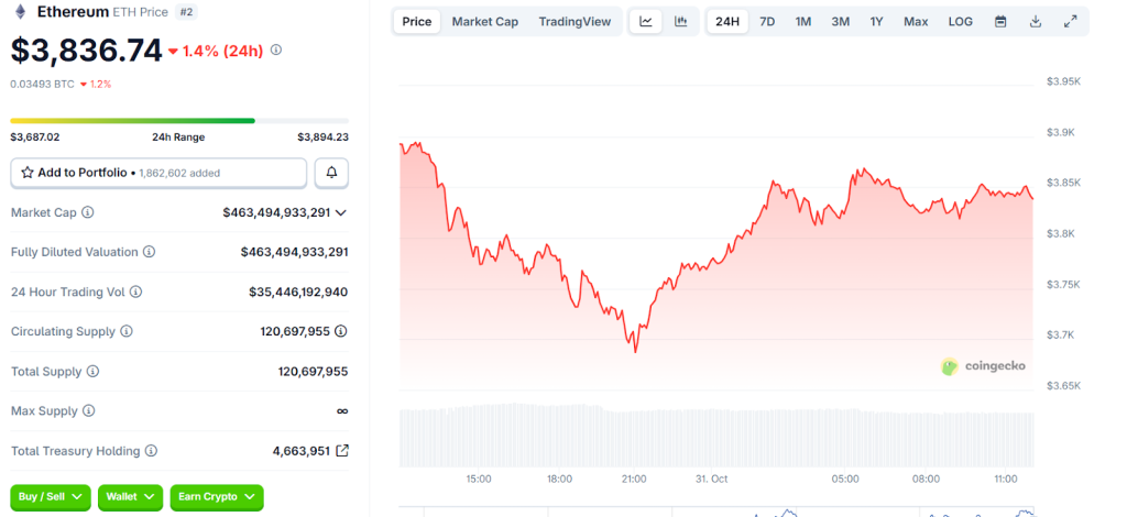 Ethereum (ETH) Price Forecast: ETH Targets $8,000 as Little Pepe (LILPEPE) Attracts Thousands of Investors 3 Ethereum Price Prediction Surges as Bulls Regain Control