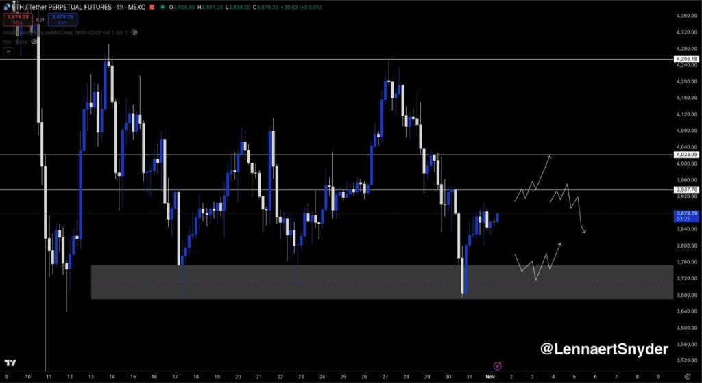 Source:  Lennaert Snyder/X