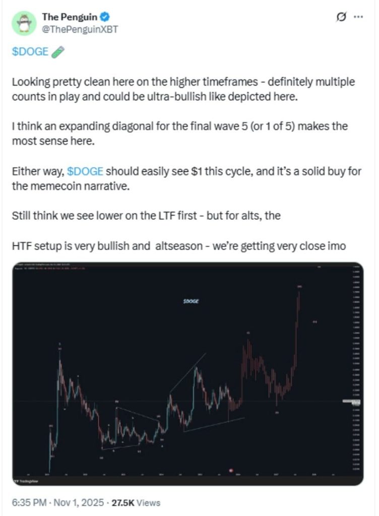 Top 3 Meme Coins to Buy That Could Hit $1 by 2026 3 Dogecoin Readies for Its Next Big Wave