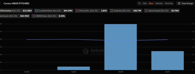 Source: ALLINCRYPTO/X