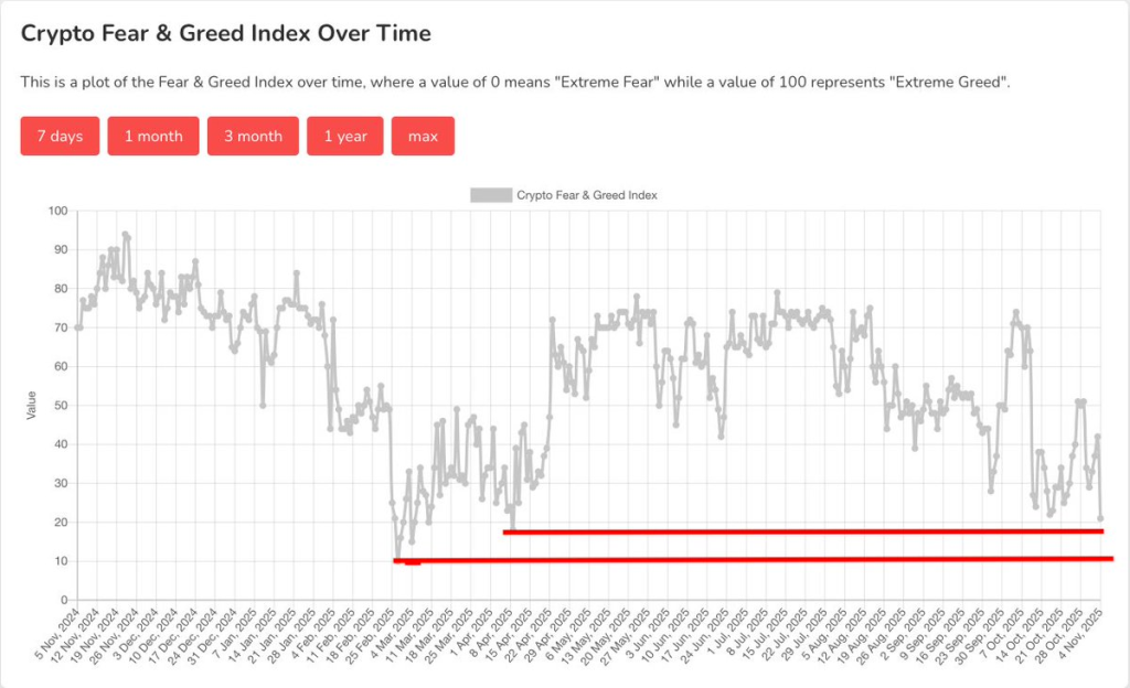 Source: Crypto Raven/X