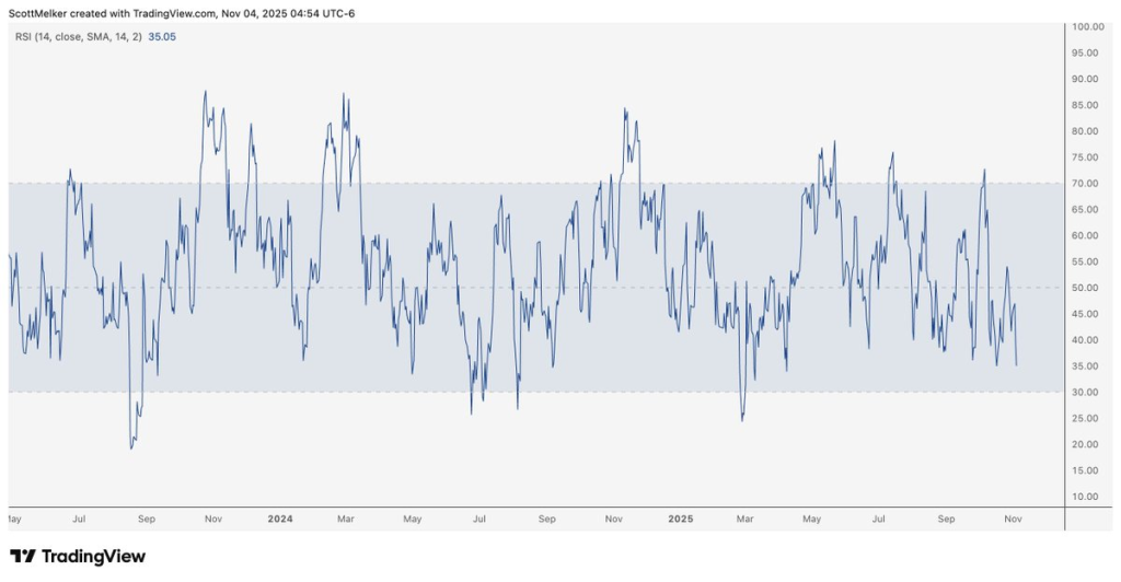 Source: The Wolf Of All Streets/X