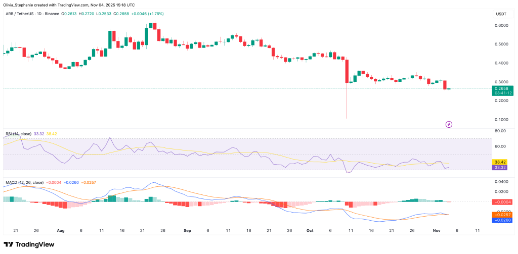 Source: TradingView