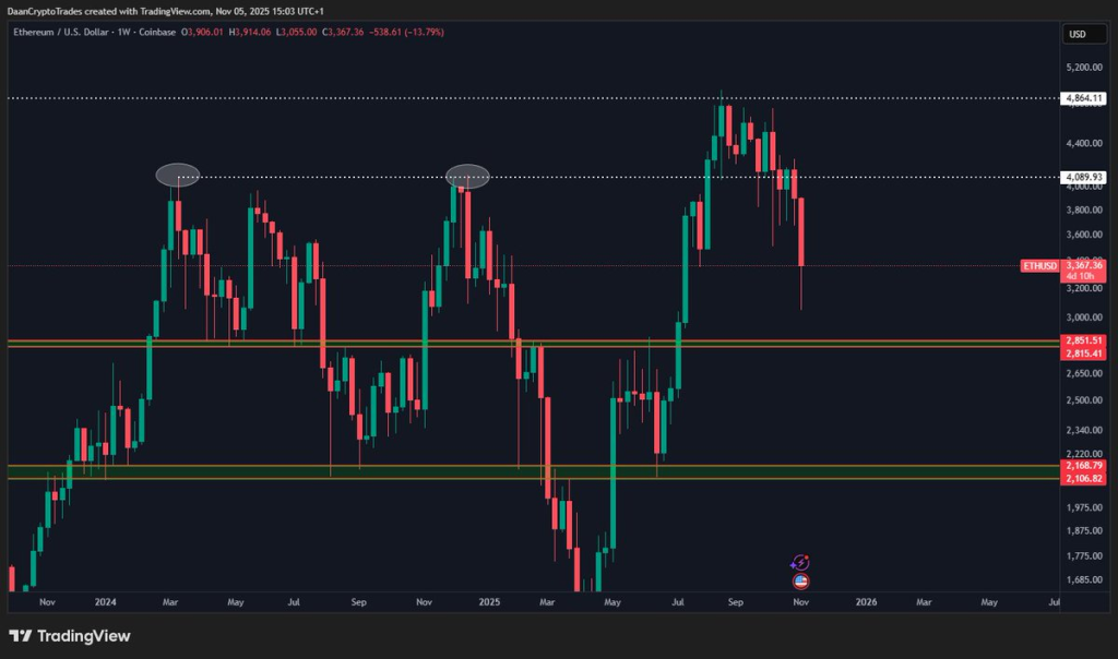 Source:Daan Crypto Trades/X