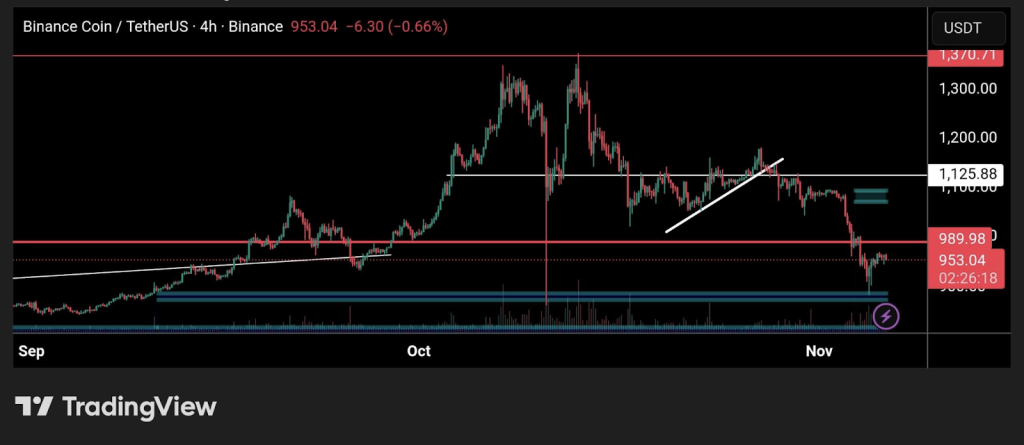 Potential Breakout | Source: X