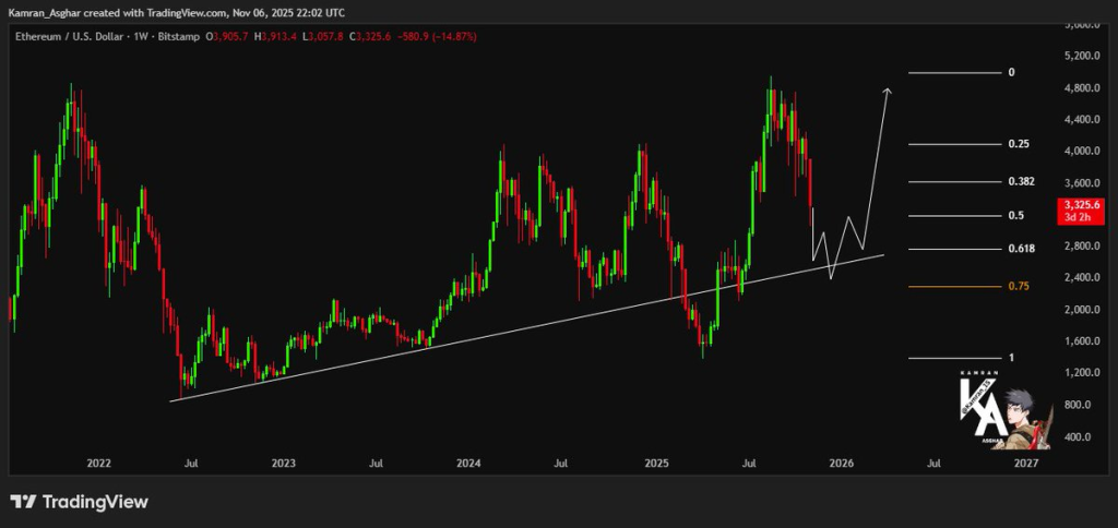 Source: 𝐊𝐚𝐦𝐫𝐚𝐧 𝐀𝐬𝐠𝐡𝐚𝐫/X