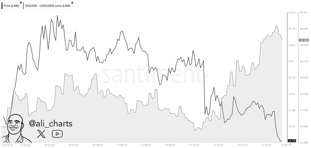 Source: Ali Martinez/X