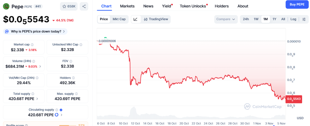 XRP, DOGE, and Pepe Predictions Heat Up, But Ozak AI Steals the Spotlight 4 Pepe