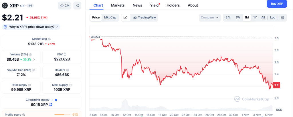 XRP, DOGE, and Pepe Predictions Heat Up, But Ozak AI Steals the Spotlight 2 XRP: Institutional Utility Drives Bullish Outlook