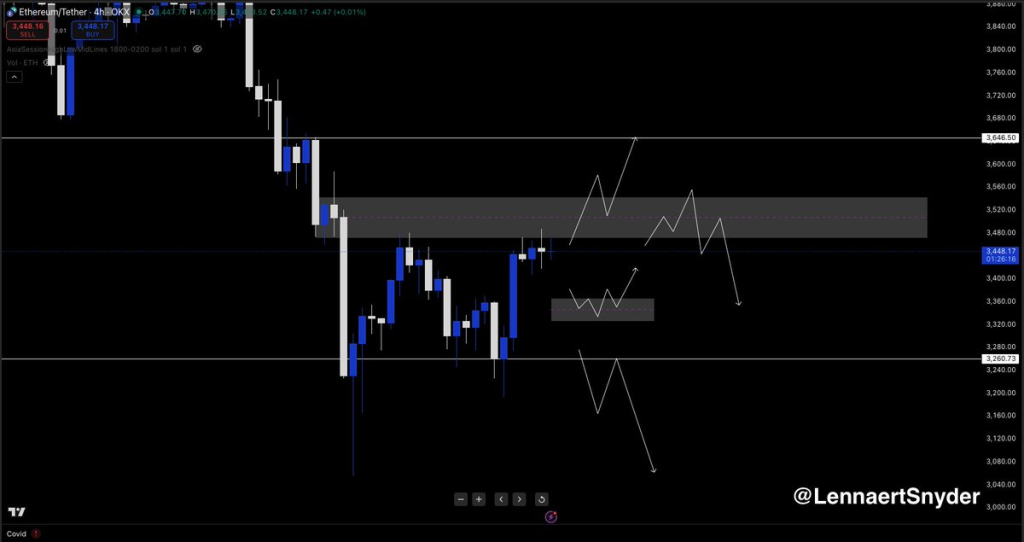 Source:  LennaertSnyder/X