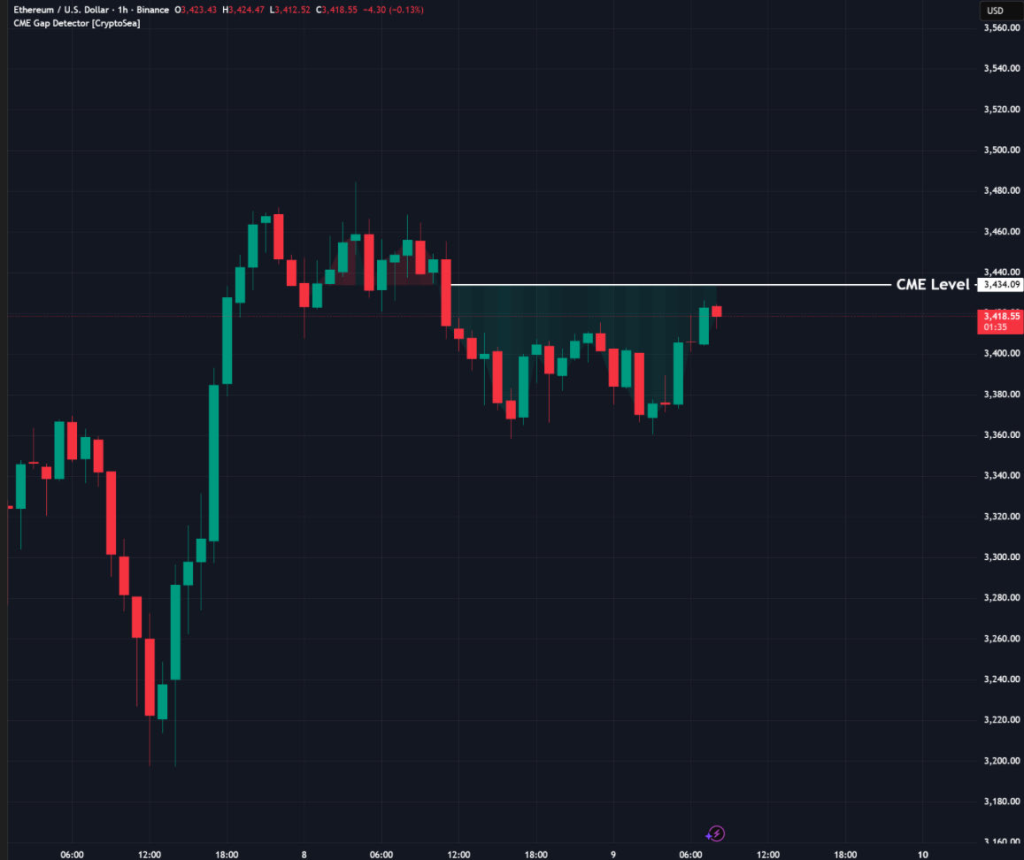 Source:Crypto chiefs/X