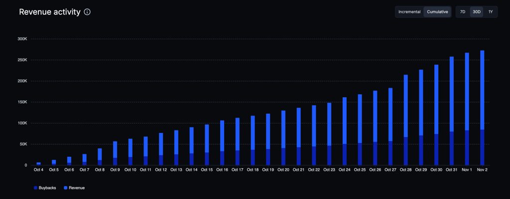 Revenue activity of Streamflow hit a new record in November