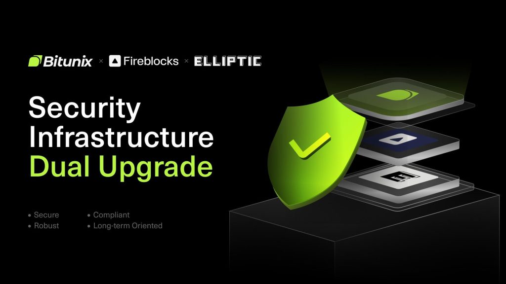 Bitunix Integrates Fireblocks and Elliptic, Elevating Security and Compliance to Institutional-Grade 1 20251210 103632 1765360736xmSCnlYTFT 1