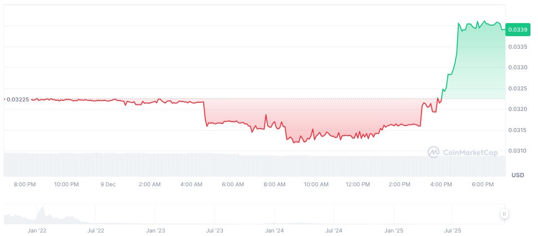 omnity-convertible-token-daily-chart