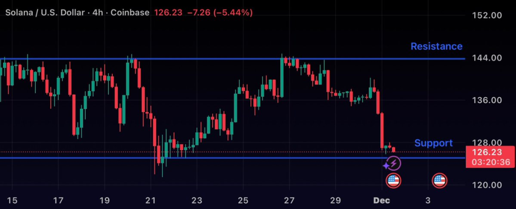 Source: That Martini GuyB/X