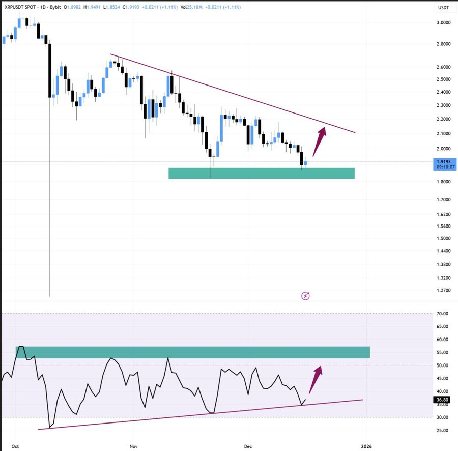 XRP Set to Explode? $3 Target Looms After Breakout 2 image 104