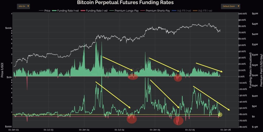 Fear and Greed Index at 10: Bear Market or Cycle Correction? 2 image 12