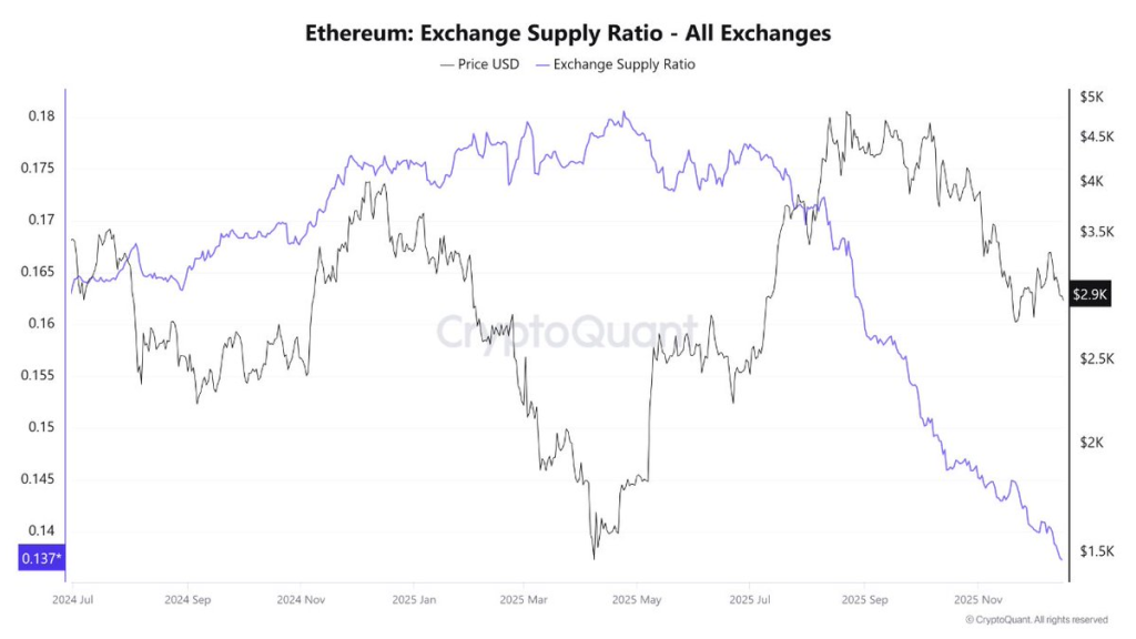 Ethereum Could Soar 180% if $4.8K Resistance Breaks 2 Source: 𝐊𝐚𝐦𝐫𝐚𝐧 𝐀𝐬𝐠𝐡𝐚𝐫X