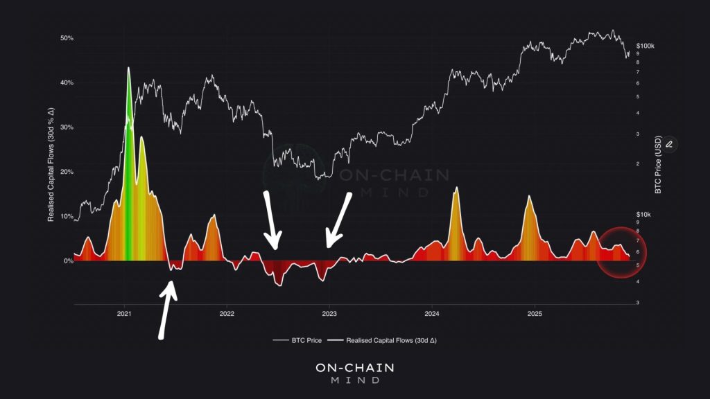 Bitcoin Correction Sees Low Inflows as Holders Remain Steady 2 image 13