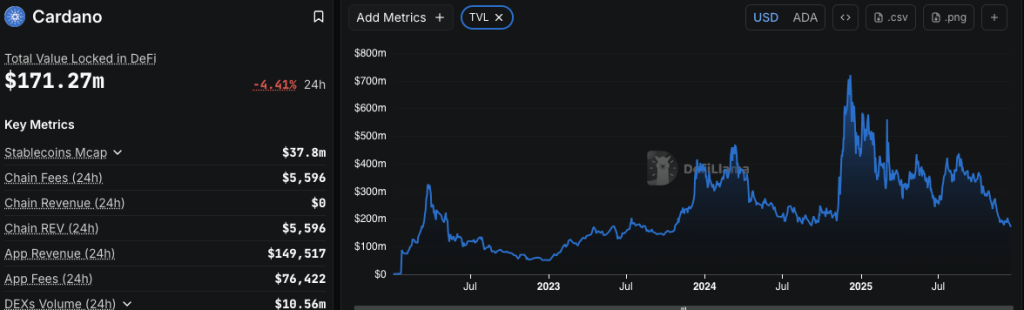 ADA Shows Early Rebound Signs with Bullish Divergence and Double-Bottom Targeting $0.50 3 image 133