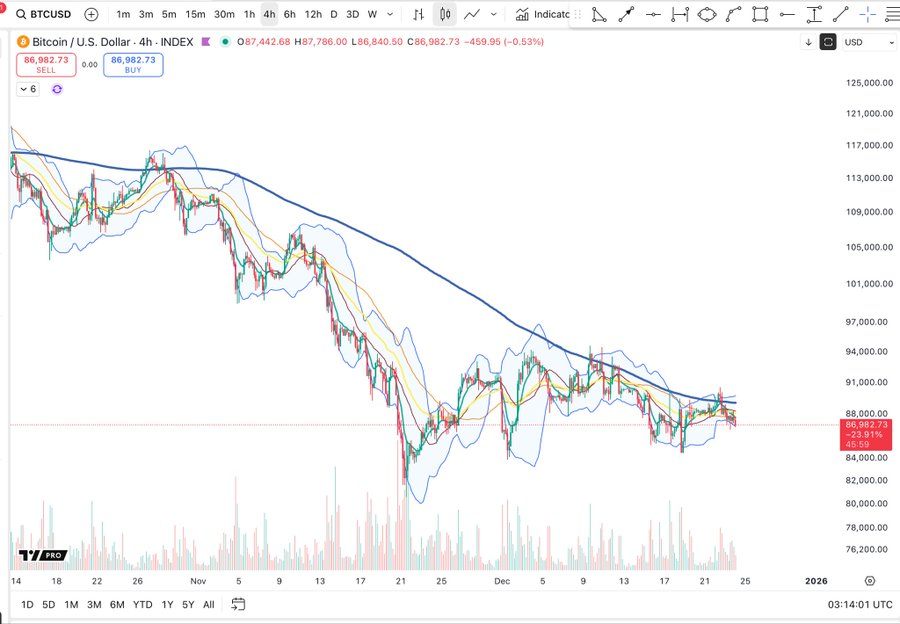 Source: Cheds Trading/X