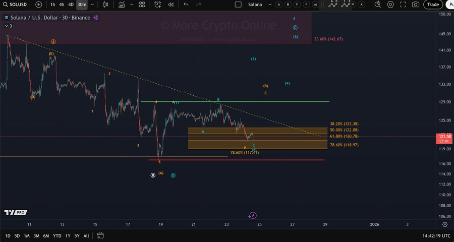 Source: More Crypto Online/X