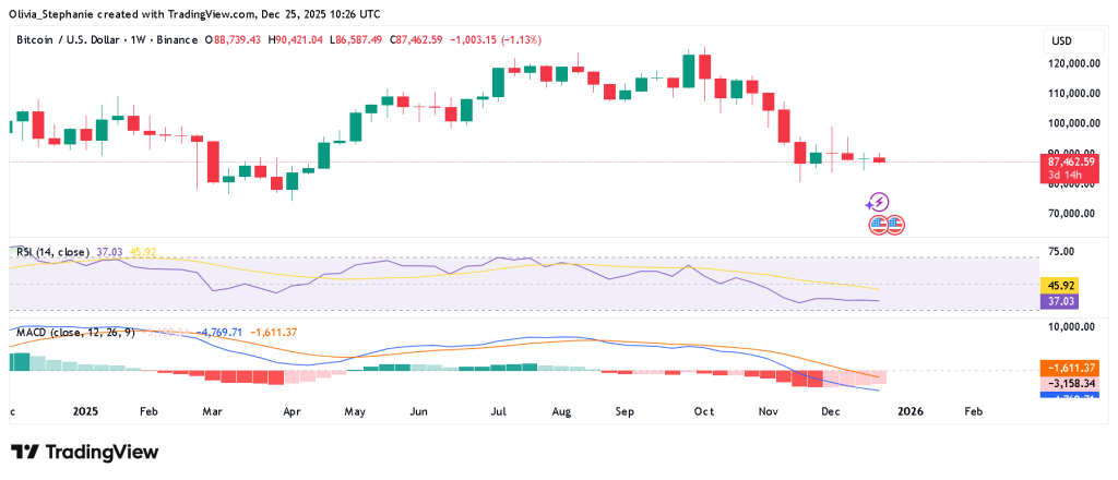 Source: TradingVIiew