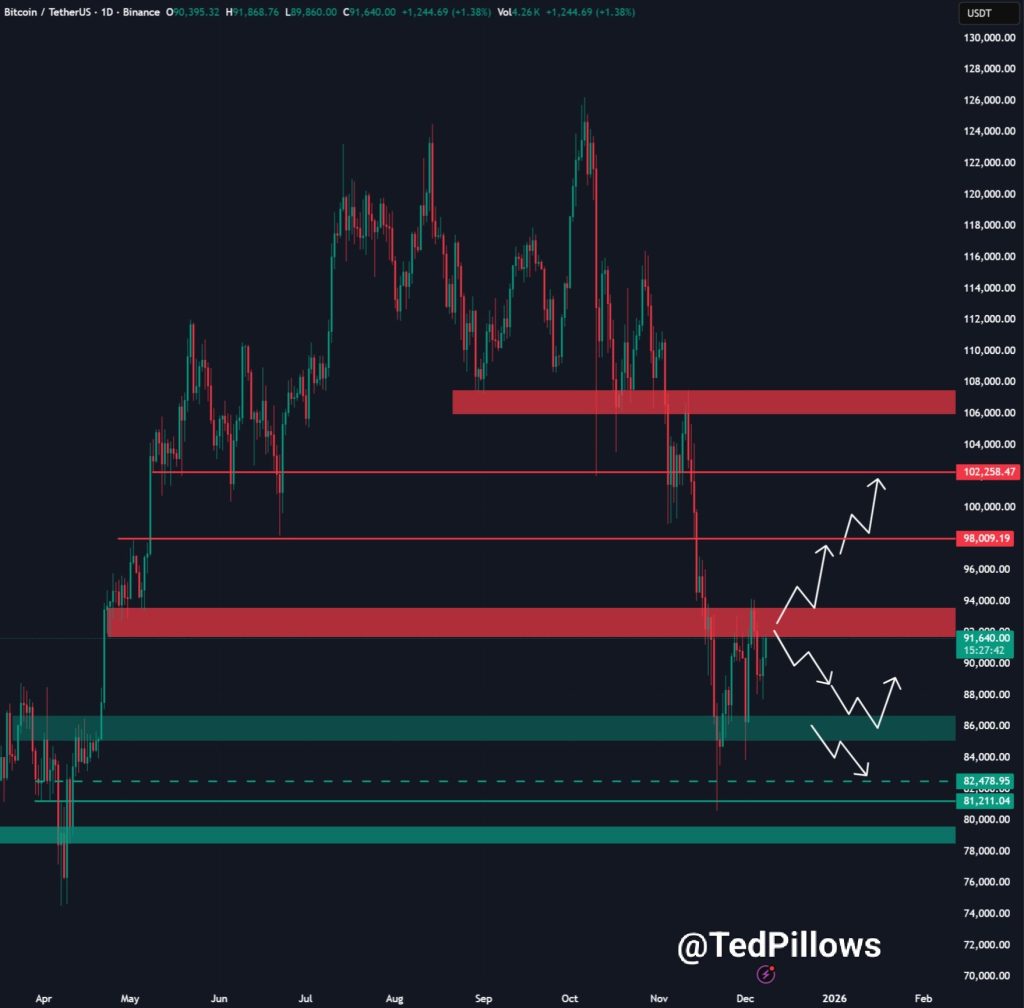 Bitcoin Correction Sees Low Inflows as Holders Remain Steady 4 image 16