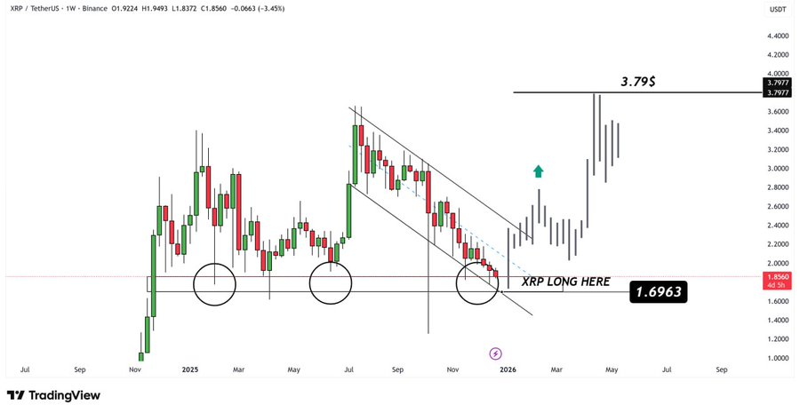 Source: Hailey LUNC/X