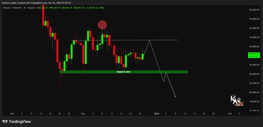 Source: 𝐊𝐚𝐦𝐫𝐚𝐧 𝐀𝐬𝐠𝐡𝐚𝐫/X