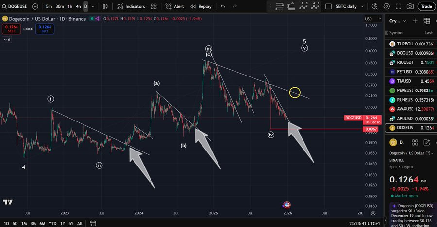 Source: Man of Bitcoin/X