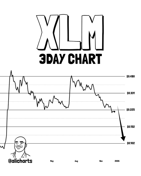 Source: Ali Martinez/X