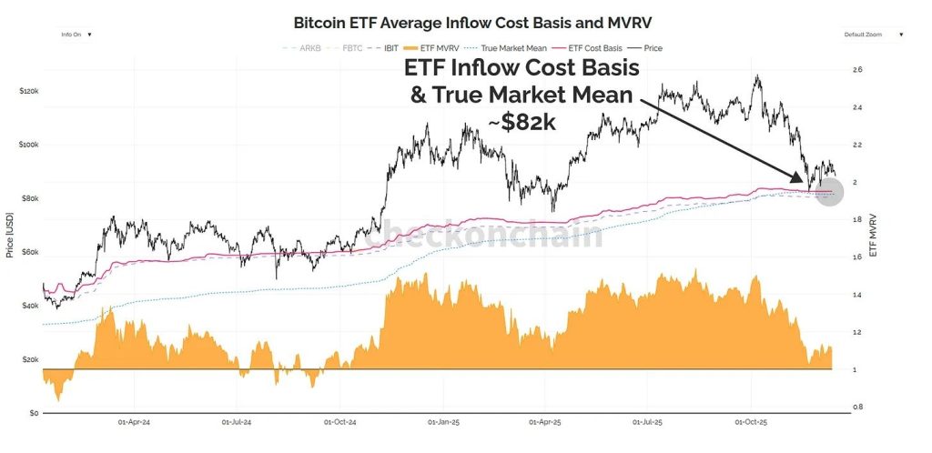 Bitcoin Faces Market Stress as Unrealized Losses Near $100B 1 image 18
