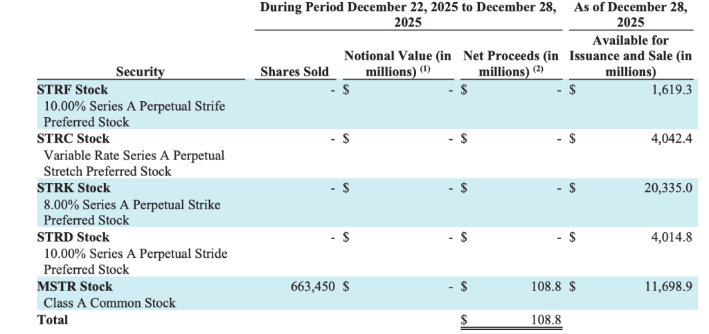 Source: Strategy SEC filing