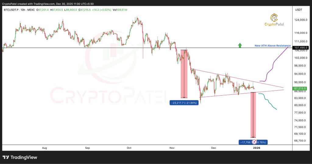 Source: Crypto Patel/X