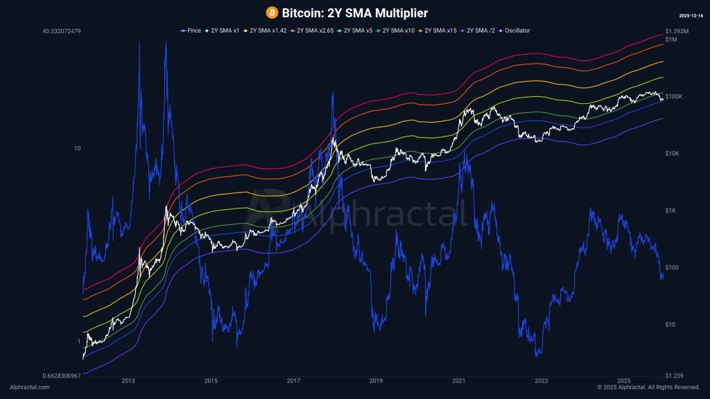 Bitcoin Faces Critical Support at $82,800 Amid Bearish Sentiment 1 image 20